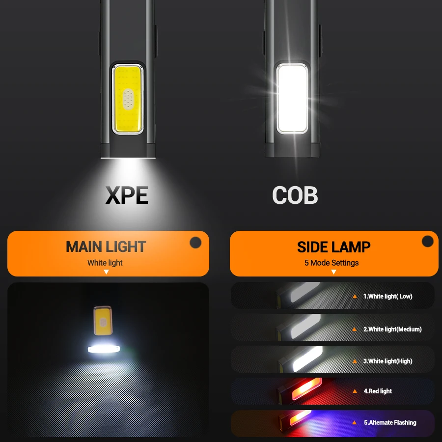 Mini Portable Rechargeable LED - огляд і ціна Outdoor Lighting Types