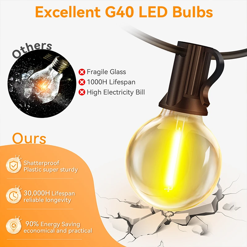 G40 Led Solar Globe Led String - огляд і ціна String Light Bistro