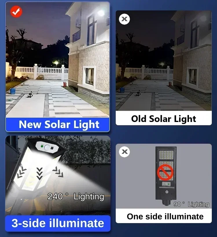 Newest Solar Lamp Powerful Out - огляд і ціна Outdoor Lighting Waterproof