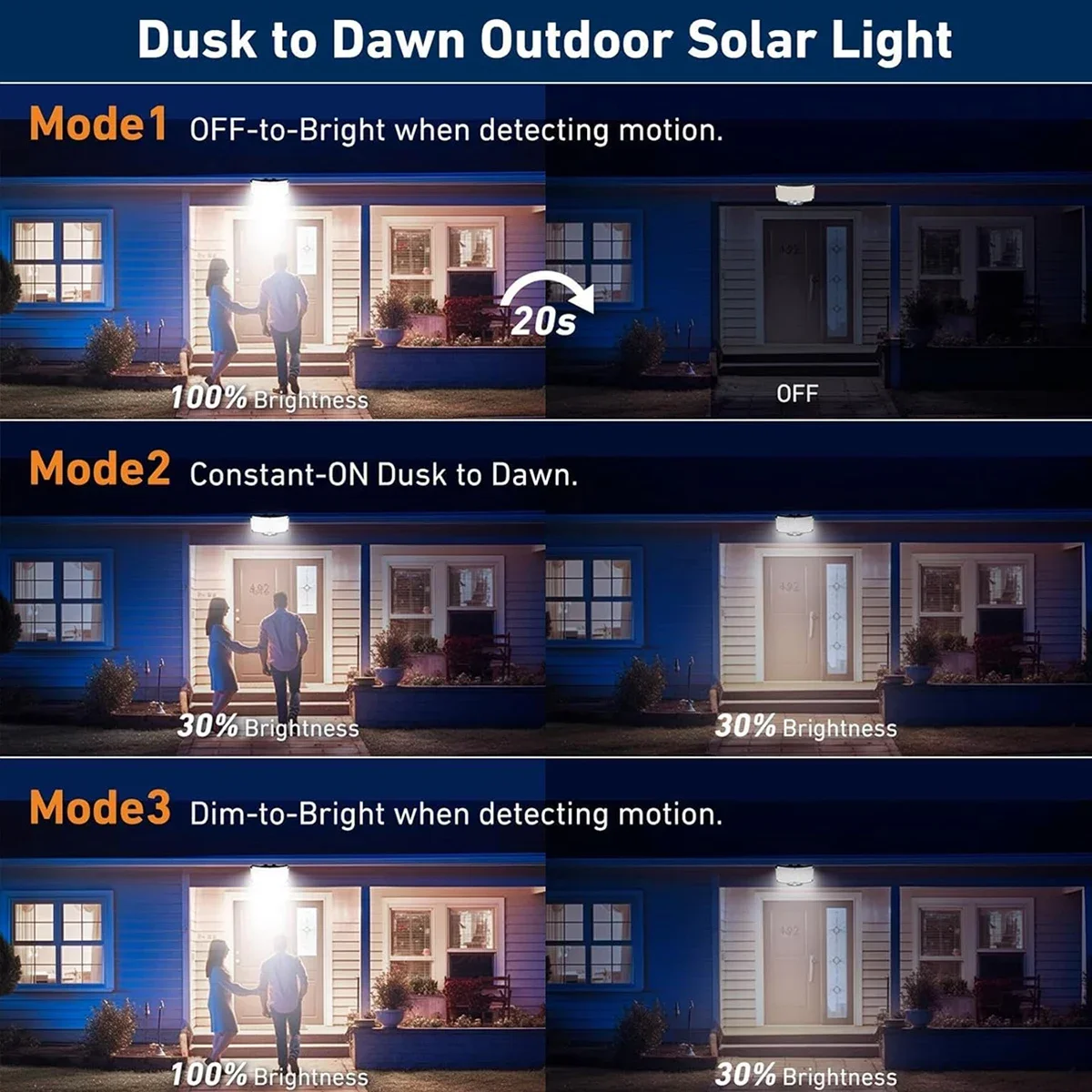 234LED Solar Outdoor Lights Mo - огляд і ціна Outdoor Lighting Waterproof