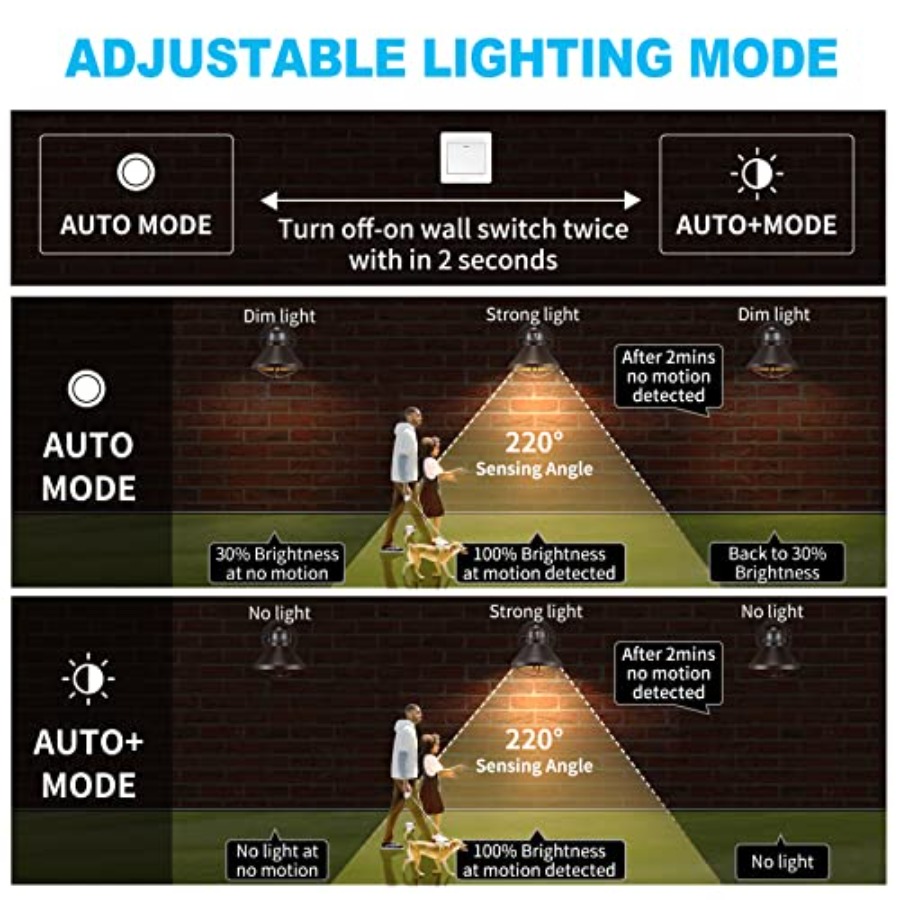 2 Pack Motion Sensor Outdoor L - огляд і ціна Outdoor Lighting Motion Sensor