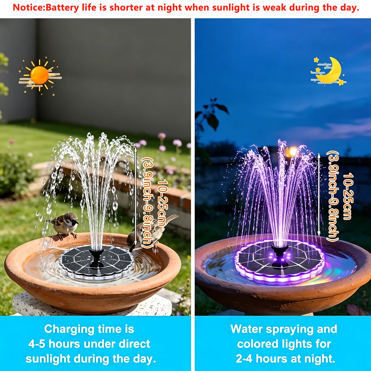 3.5W Outdoor Solar Fountain fo - огляд і ціна Outdoor Lighting Ground