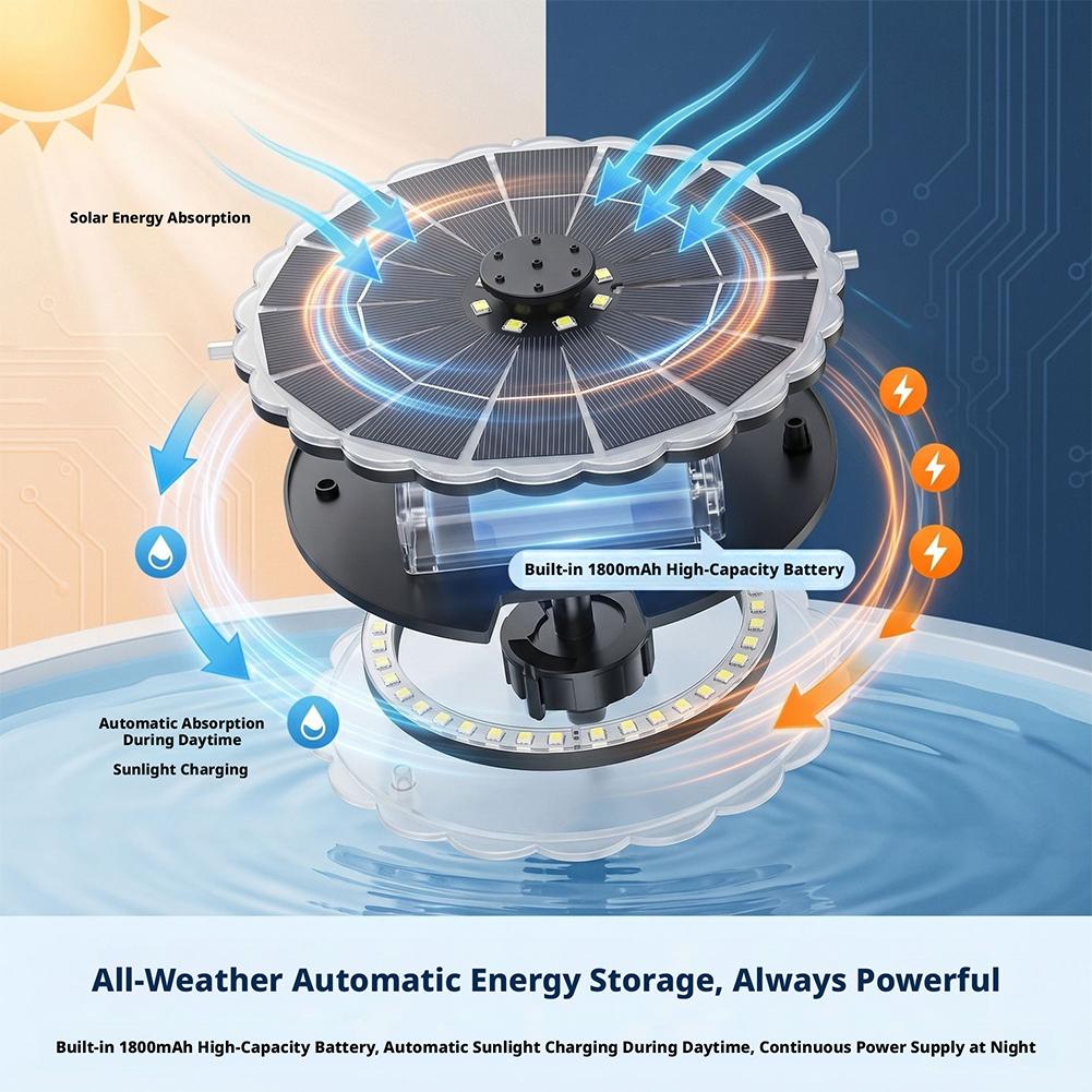 3.5W Outdoor Solar Fountain Pu - огляд і ціна Outdoor Lighting Ground