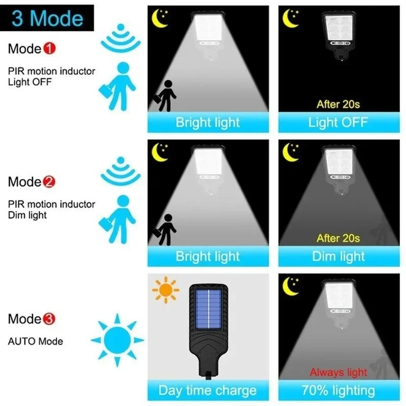 Outdoor Solar Garden Lights wi - огляд і ціна Outdoor Lighting Waterproof