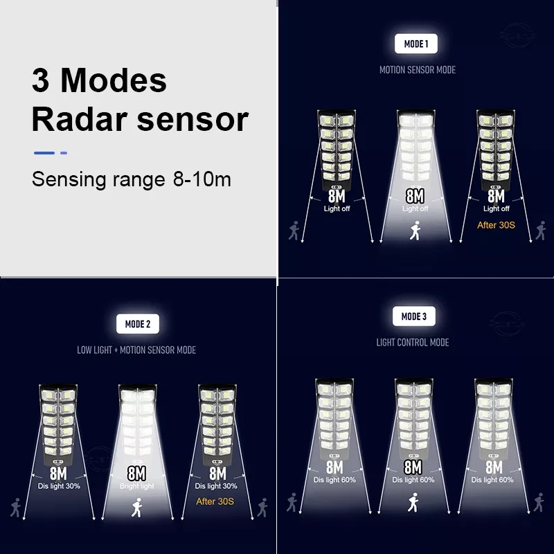 12000LM Solar Street Lights Ou - огляд і ціна Outdoor Lighting Front Yard
