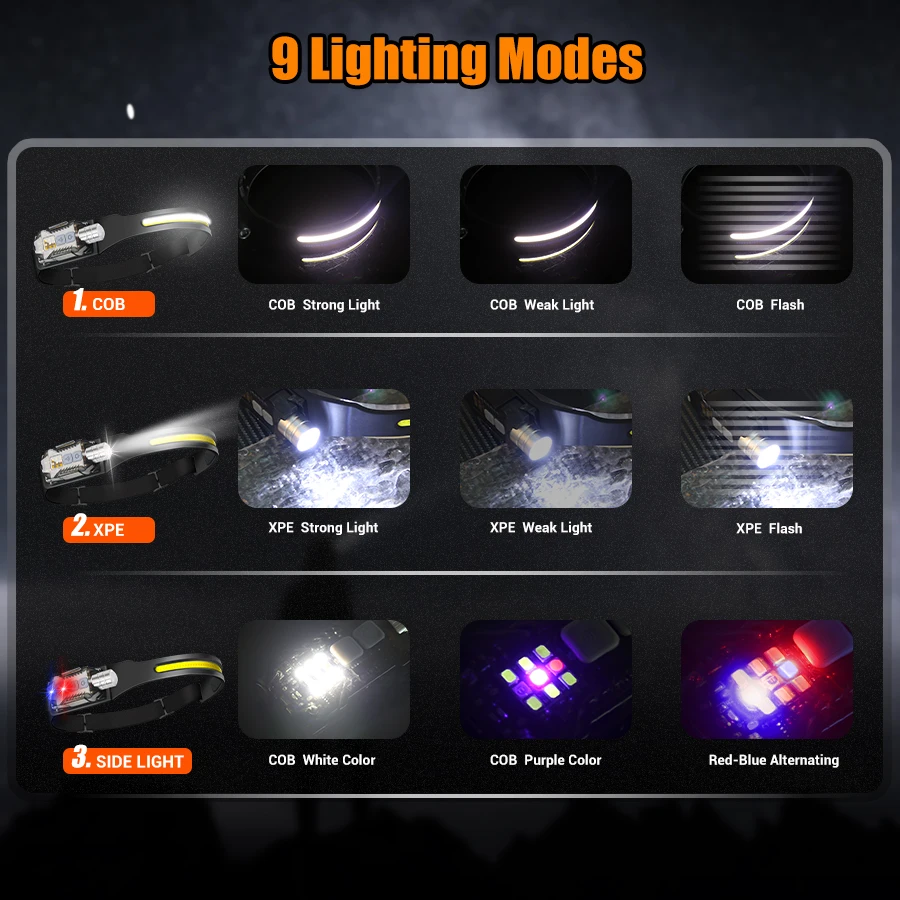 Powerful LED Headlamp Portable - огляд і ціна Outdoor Lighting Lanterns