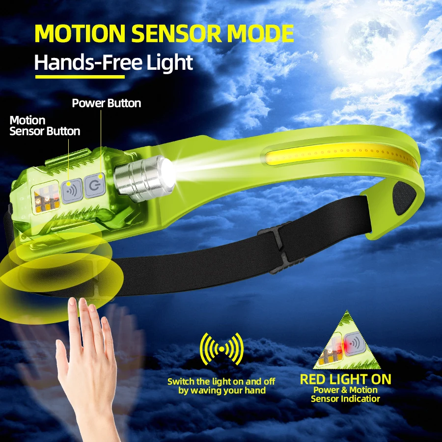 Powerful LED Headlamp Portable - огляд і ціна Outdoor Lighting Lanterns
