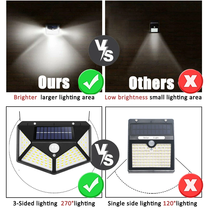 100Led Multifunctional Solar L - огляд і ціна Outdoor Lighting Motion Sensor