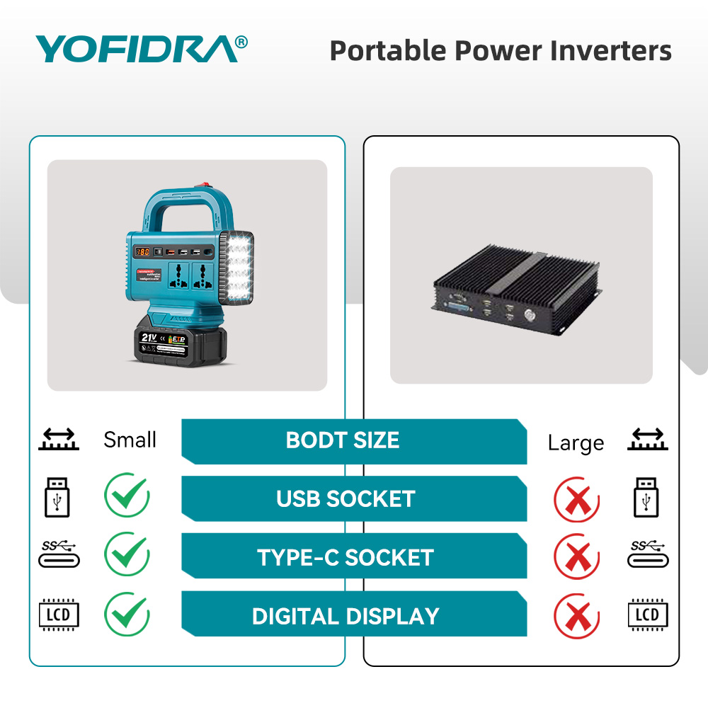 YOFIDRA 220V Portable Power In - огляд і ціна Outdoor Lighting Socket