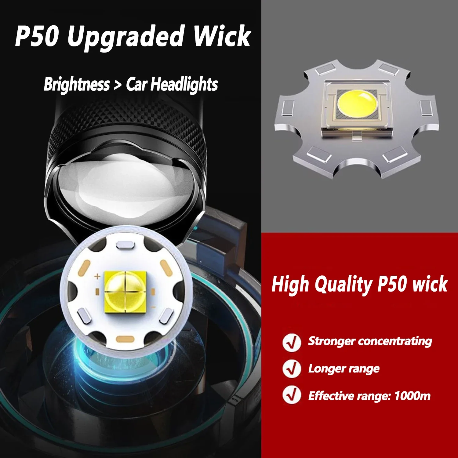Ultra Bright LED Flashlight 20 - огляд і ціна Outdoor Lighting Junction Box