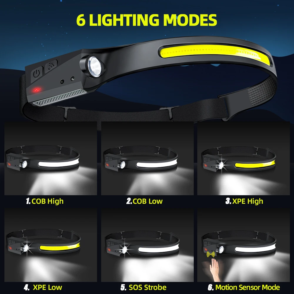 Sensor Headlamp LED Head Flash - огляд і ціна Outdoor Lighting Junction Box