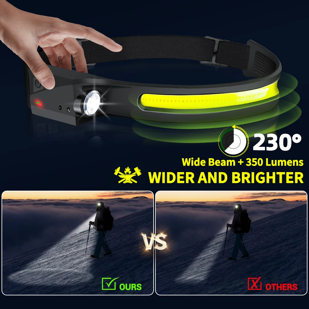 Sensor Headlamp LED Head Flash - огляд і ціна Outdoor Lighting Junction Box