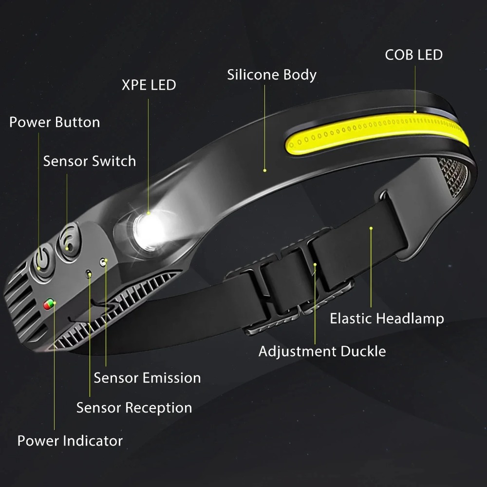 COB LED Induction Headlamp USB - огляд і ціна Outdoor Lighting Junction Box