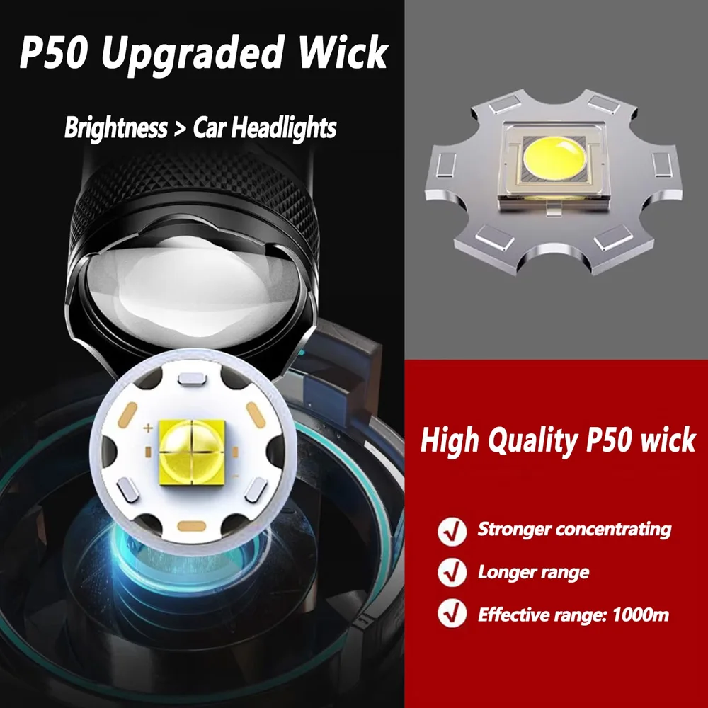 Rechargeable LED Flashlight Zo - огляд і ціна Outdoor Lighting Junction Box